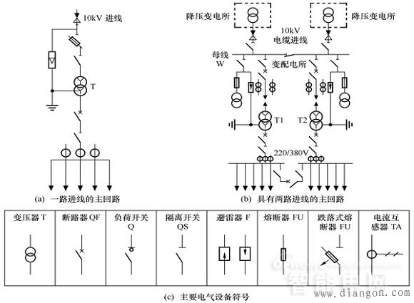 什么是配网系统？配电网的特点_配电网接地