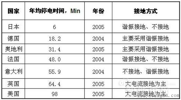 什么是配网系统？配电网的特点_配电网接地