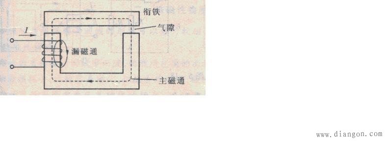 什么是磁路