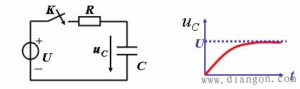 产生过渡过程的电路及原因