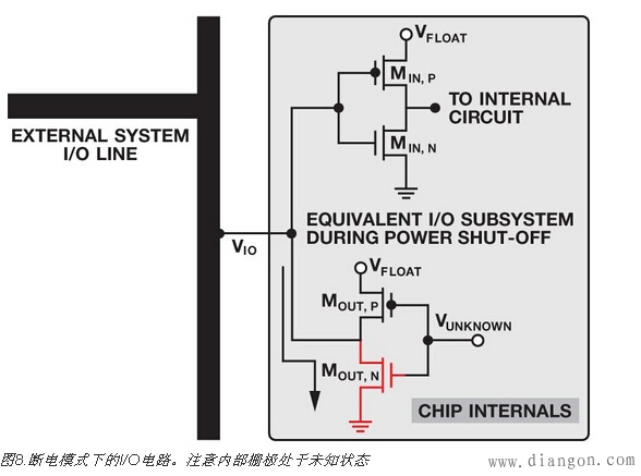 集成电路上电复位和关断功能作用