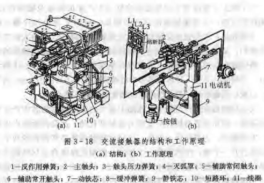 交流接触器的型号,结构,工作原理,选用,安装与使用