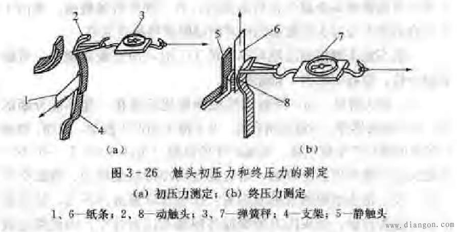 交流接触器的常见故障及处理方法