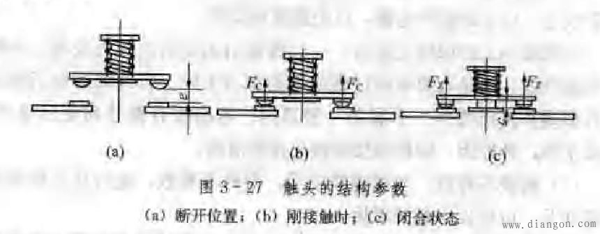 交流接触器的常见故障及处理方法