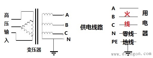 为什么火线与零线电压是220V?地线与零线电压是0V?地线与火线电压是220V?