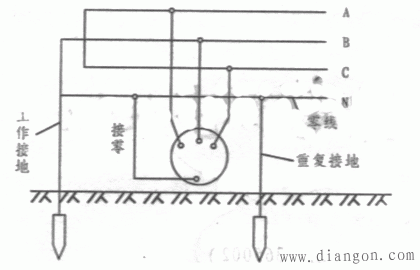 接地的类型