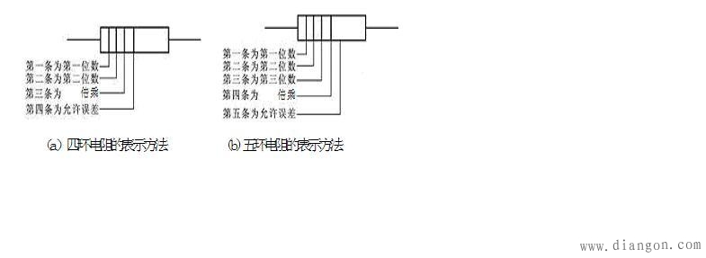 常用电阻器及主要性能参数