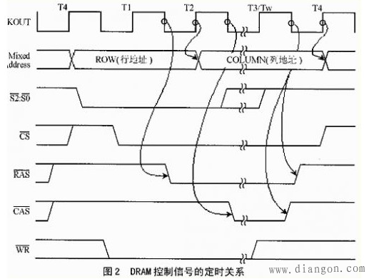 用于VHDL的DRAM控制器设计