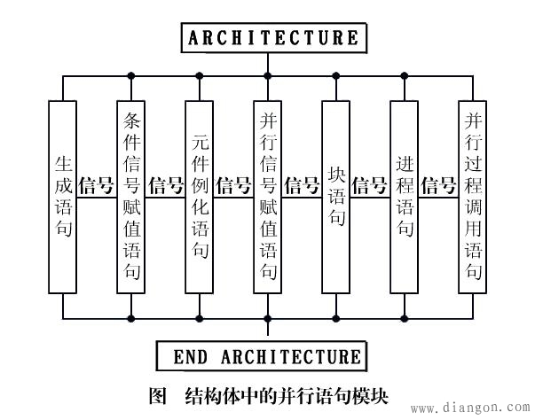 VHDL并行语句结构