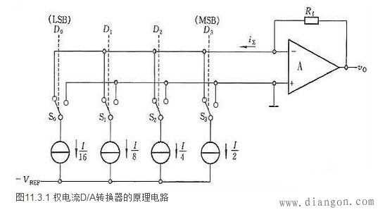 什么是权电流型数模转换器