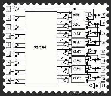 通用阵列逻辑GAL基本结构