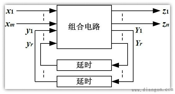 时序电路建立原始状态图和状态表