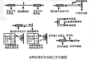 光电开关的工作原理