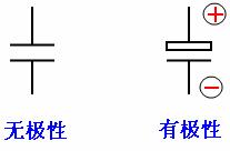 电容元件是什么元件?