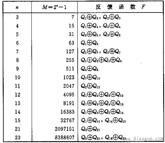 M序列发生器