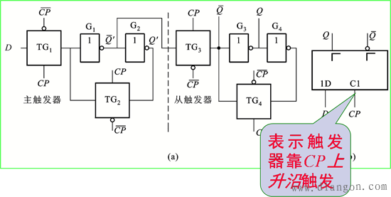 CMOS主从D触发器电路组成及逻辑符号