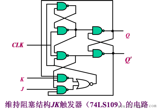 触发器的电路结构和逻辑功能、触发方式的关系