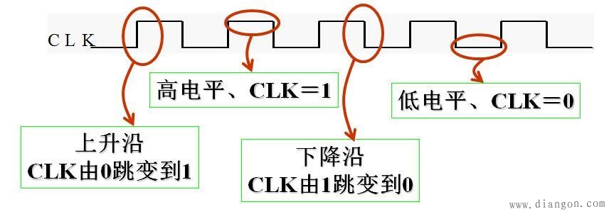 边沿JK触发器工作原理及动作特点