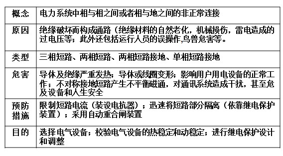 短路电流计算案例解析