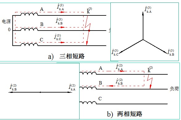 短路电流计算案例解析