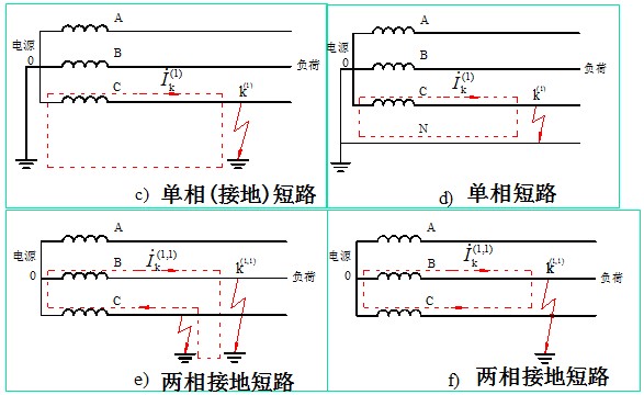 短路电流计算案例解析