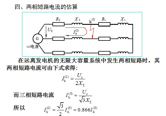 短路电流计算案例解析