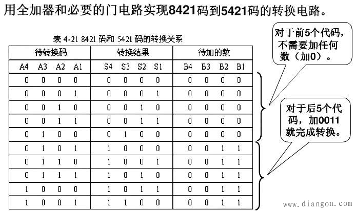 用全加器作为数码转化器