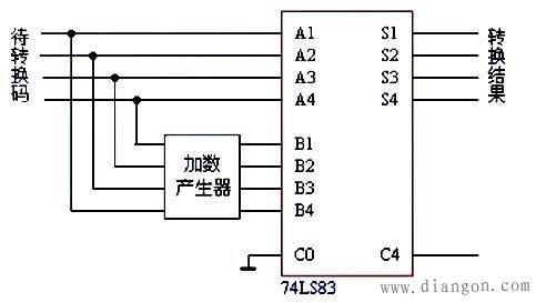 用全加器作为数码转化器