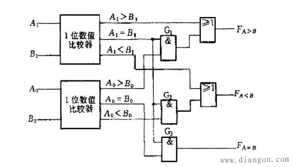 数值比较器基本原理