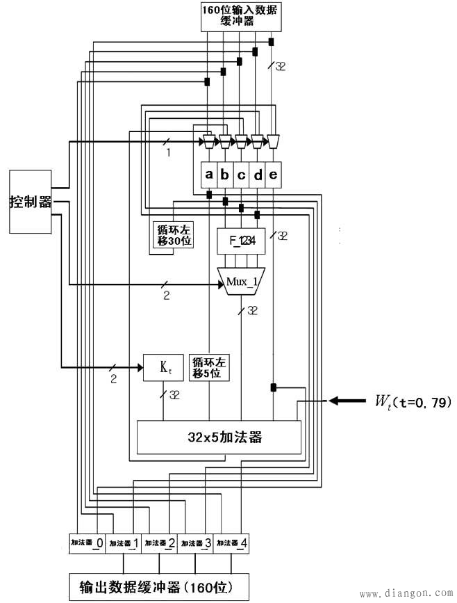 加法器和减法器