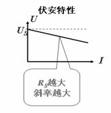 电压源和电流源的区别