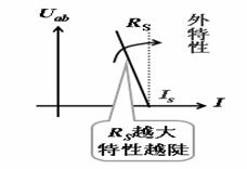 电压源和电流源的区别