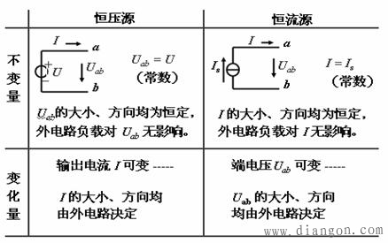 电压源和电流源的区别