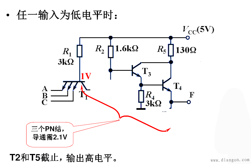 TTL集成逻辑门电路