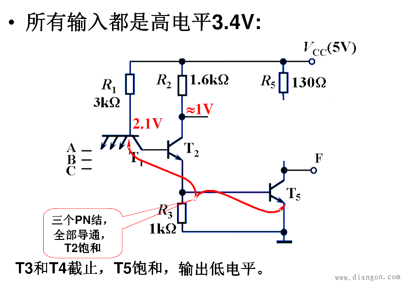 TTL集成逻辑门电路