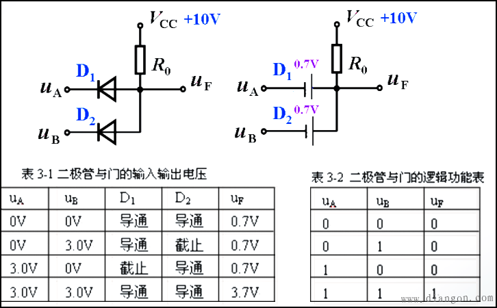 二极管与门电路原理