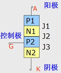 单向可控硅结构及工作原理