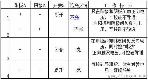 单向可控硅结构及工作原理