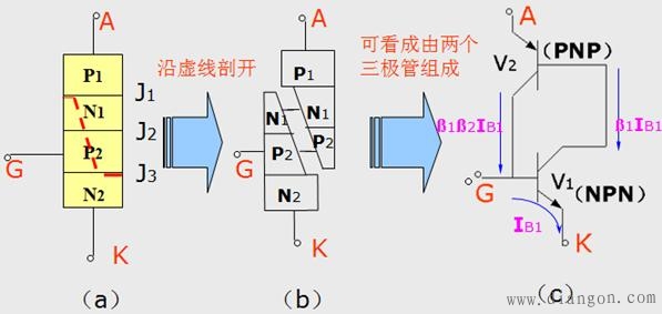 单向可控硅结构及工作原理