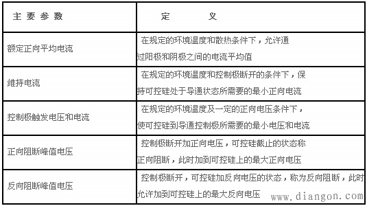 单向可控硅结构及工作原理