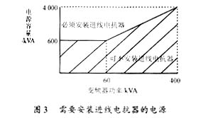 电抗器在变频器中的使用