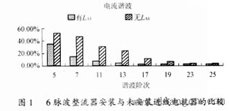 电抗器在变频器中的使用