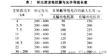 电抗器在变频器中的使用