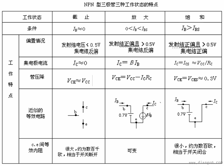 基本逻辑门电路_逻辑门电路基础知识