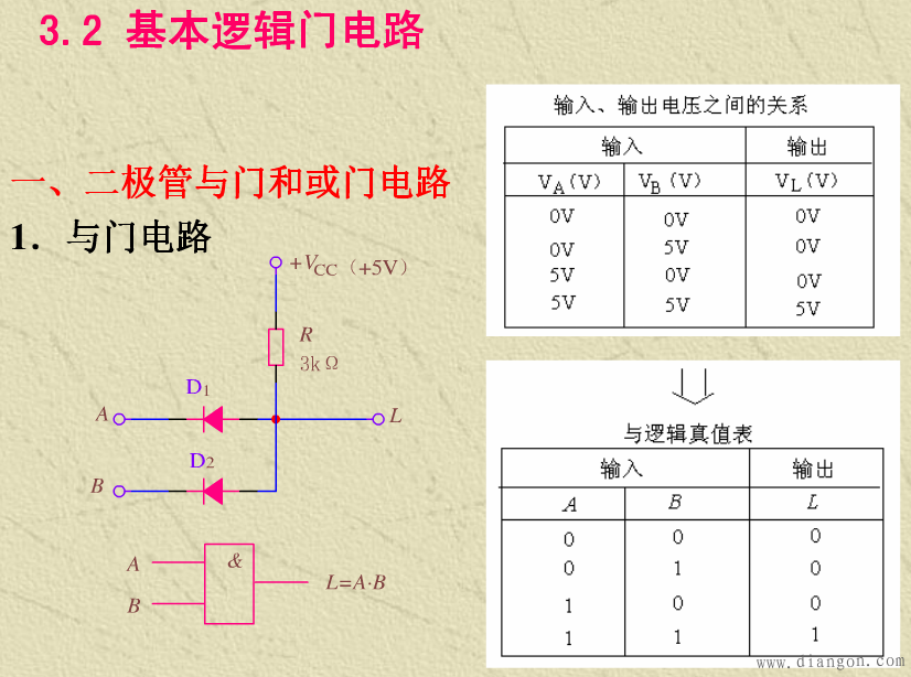 基本逻辑门电路_逻辑门电路基础知识