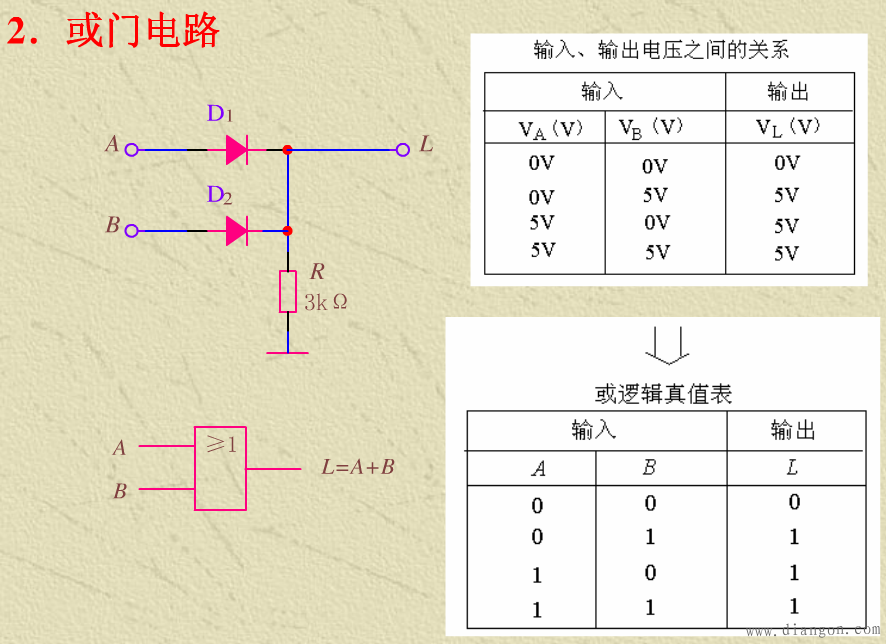 基本逻辑门电路_逻辑门电路基础知识