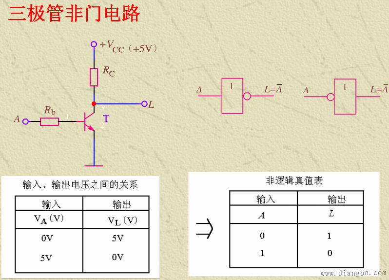 基本逻辑门电路_逻辑门电路基础知识