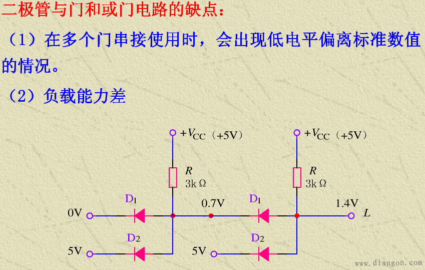 基本逻辑门电路_逻辑门电路基础知识