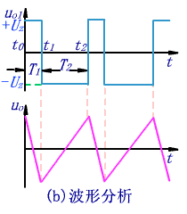 锯齿波发生电路图解