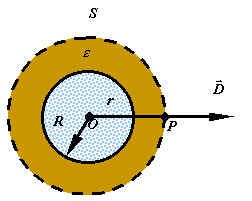 电位移矢量及其高斯定理